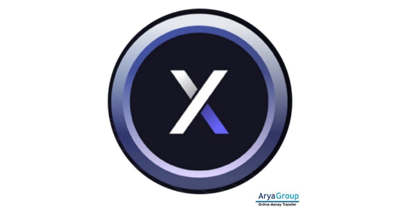 what is DYDX?