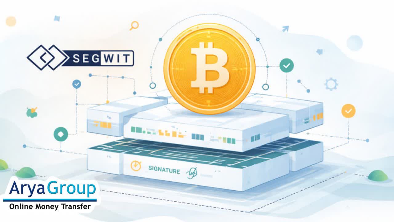 what Is SegWit In Bitcoin?