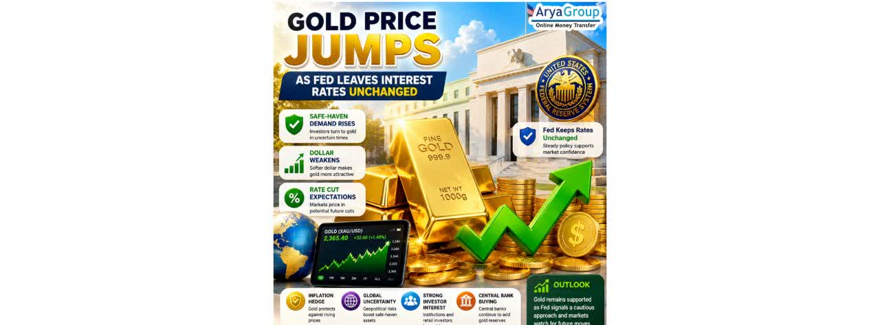 Gold Prices Surge After Federal Reserve Holds Interest Rates Steady